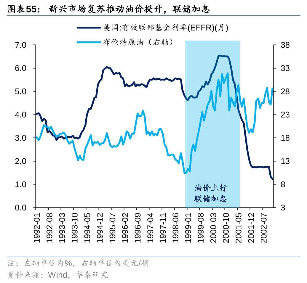 历史上美股核心资产泡沫是如何终结的？