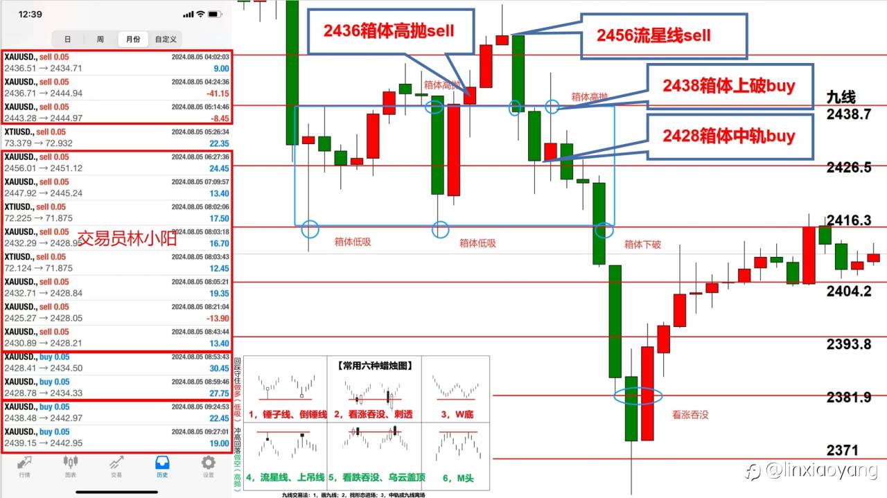 【交易员笔记58】1万到100万,黄金雪崩1千点,多头没脾气了