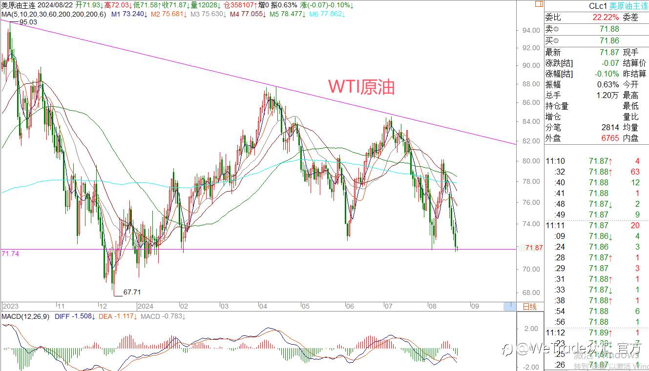 WeTrade 每日汇评>>王萍-策略分析:非美多头运行中