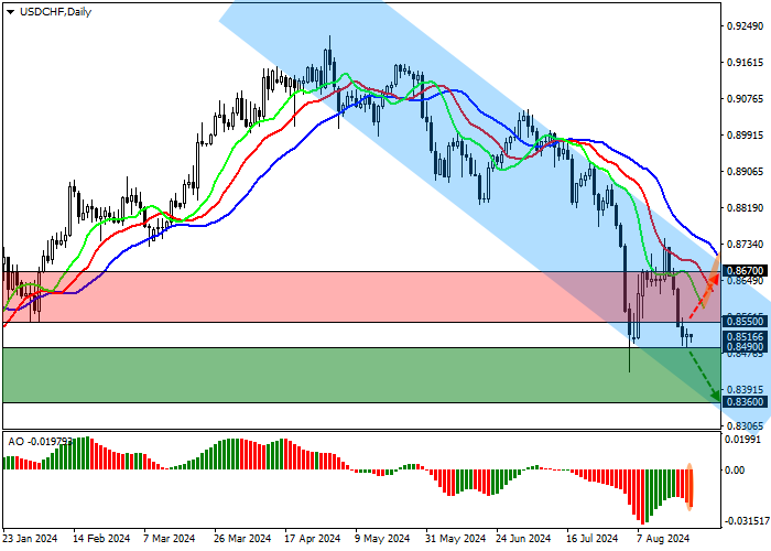 USD/CHF: NGÂN HÀNG QUỐC GIA THỤY SĨ BỊ NGHI NGỜ CÓ HÀNH ĐỘNG CAN THIỆP TIỀN TỆ