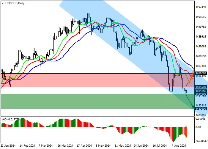 USD/CHF: NGÂN HÀNG QUỐC GIA THỤY SĨ BỊ NGHI NGỜ CÓ HÀNH ĐỘNG CAN THIỆP TIỀN TỆ