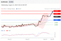 WeTrade TC早午报>>每日策略午报