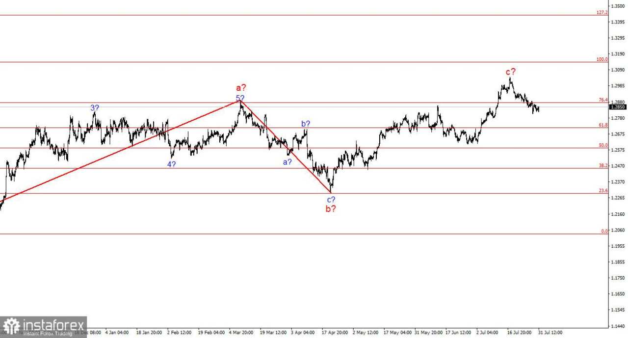 Analisis GBP/USD. 31 Juli. Akankah Fed Mengembalikan Dolar ke Jalur yang Benar?