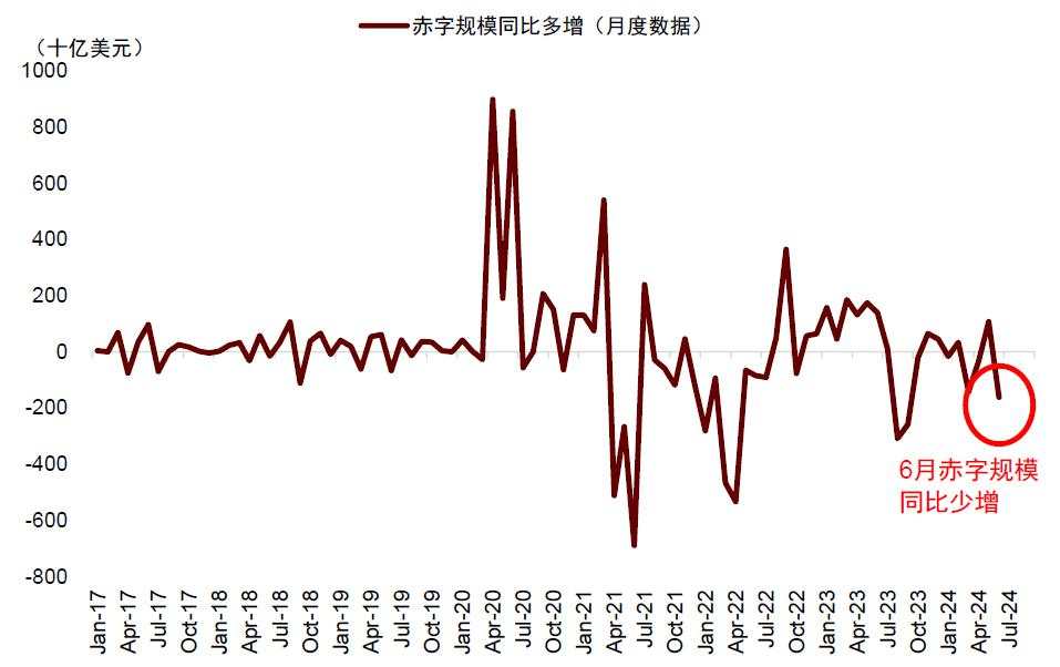 中金：如何对冲美国衰退风险？
