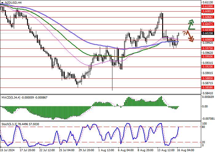 NZD/USD: GUBERNUR RBNZ PERCAYA TINDAKAN YANG DIAMBIL OLEH PARA PEJABAT SUDAH CUKUP