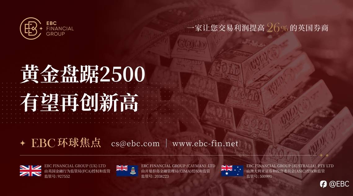 EBC环球焦点|黄金盘踞2500 有望再创新高