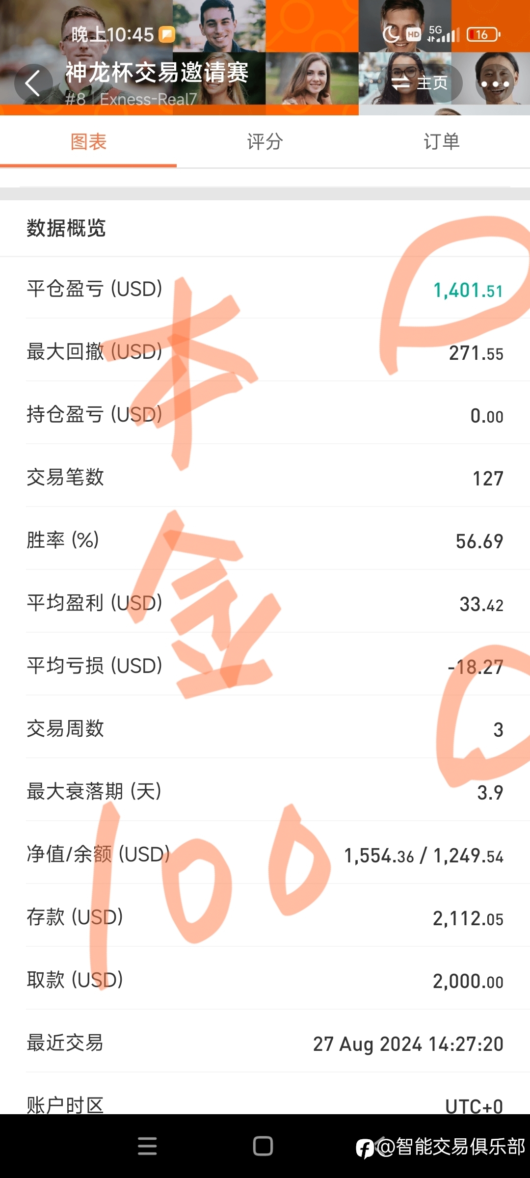 郭大队的交易技术开始开挂