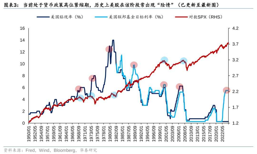 历史上美股核心资产泡沫是如何终结的？