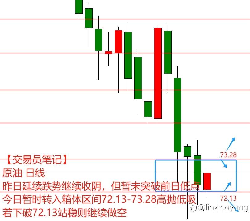 【交易员笔记59】全球股市恐慌消退，利差交易罪魁祸首