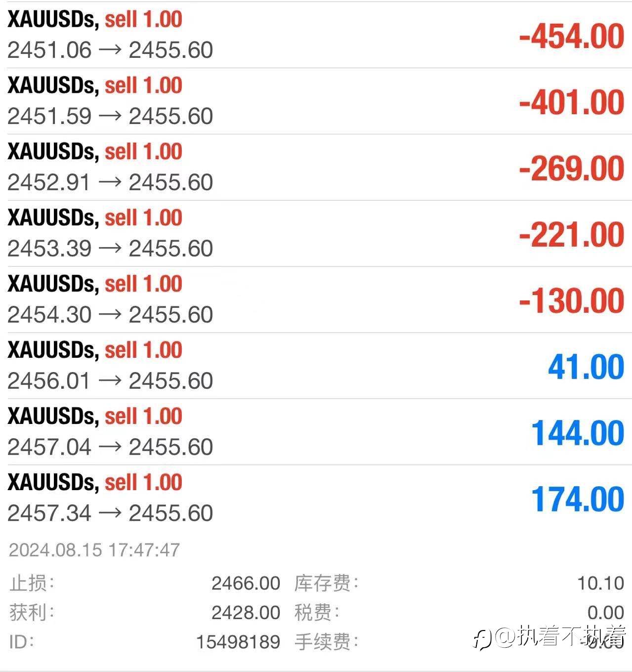 8.16 XAUUSD 持仓分析+日线分析