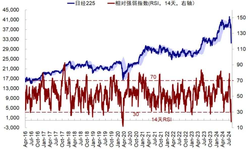 中金：套息交易与流动性冲击的新问题