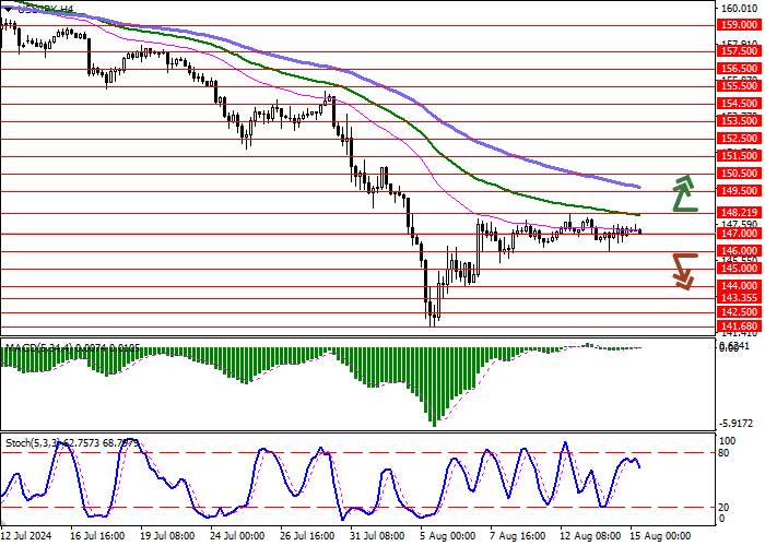 USD/JPY: NỀN KINH TẾ NHẬT BẢN TĂNG TRƯỞNG 3,1% THEO NĂM TRONG QUÝ II