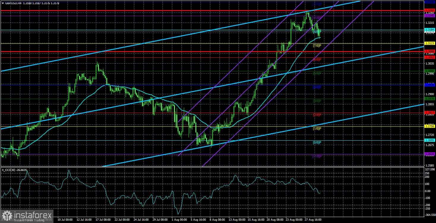 Ulasan GBP/USD pada 30 Agustus; Pound Sterling Berusaha Memanfaatkan Setiap Peluang