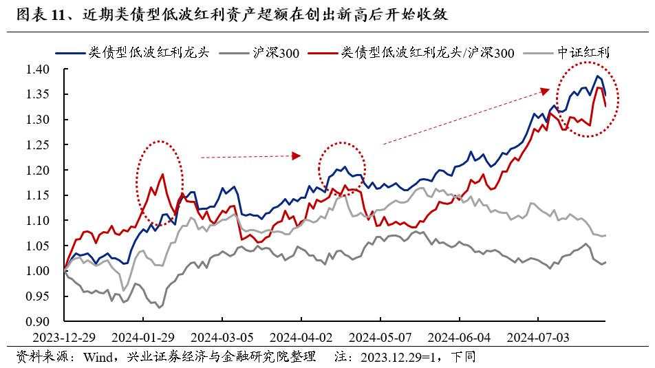 这次中报季非常关键