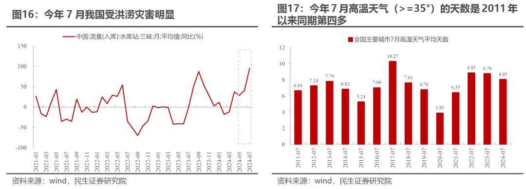 “地量”之后是“地价”？