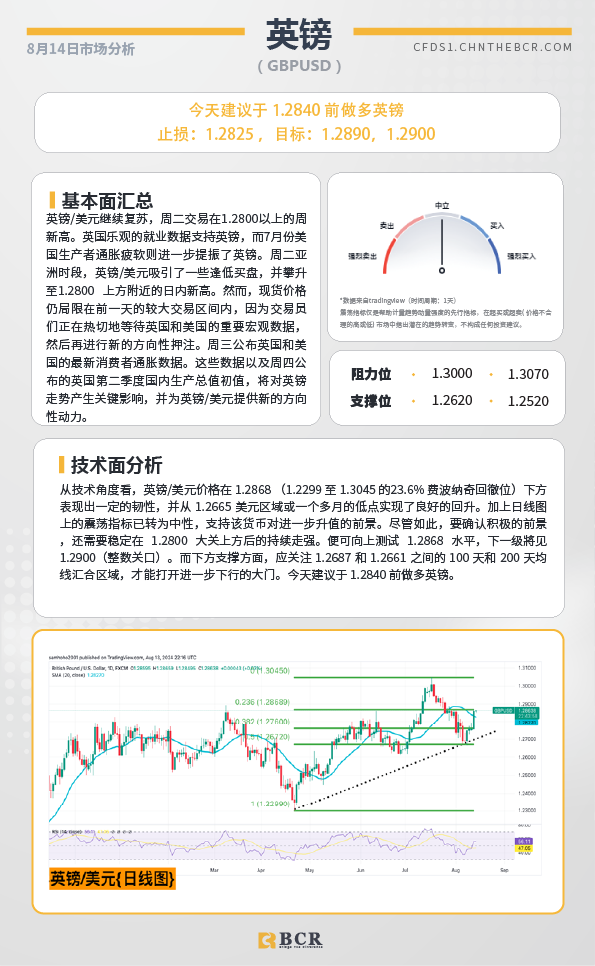 BCR每日早评及分析-2024年8月14日