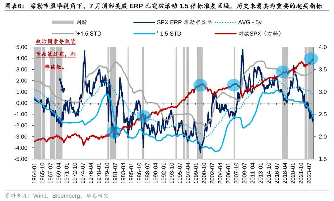 历史上美股核心资产泡沫是如何终结的？