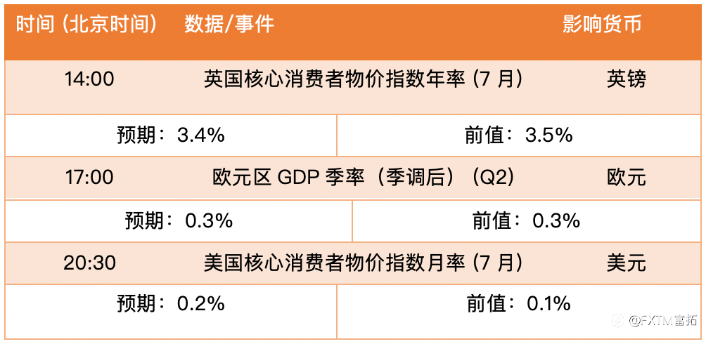 【FXTM富拓】美油跌势压力发威，寻求定位“更高低点”