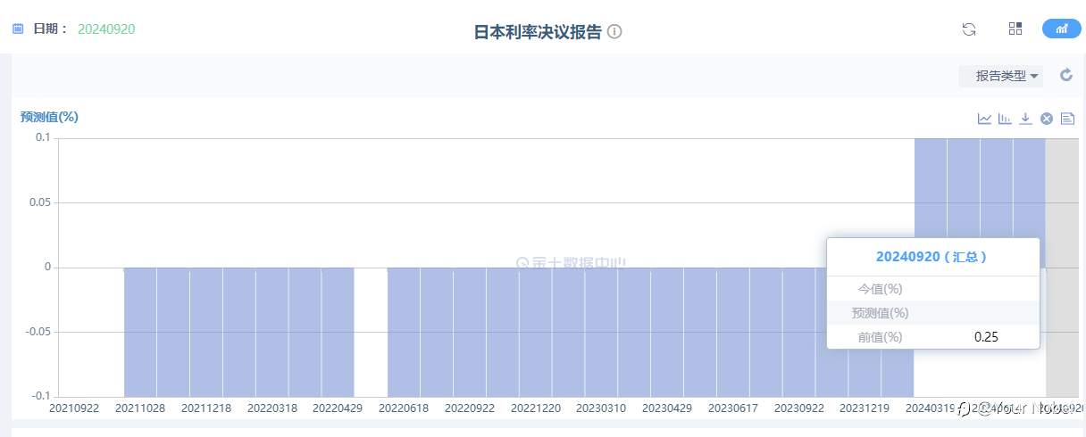 市场盘整，经济与央行玩起 “捉迷藏”