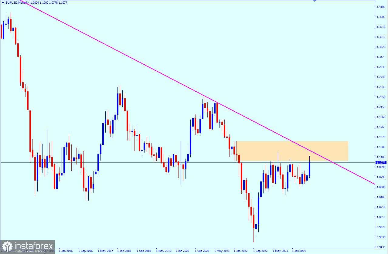 Prospek EUR/USD untuk 30 Agustus