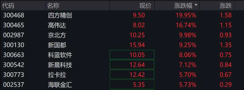 A股三大股指涨跌不一，四大行创新高，港股三大指数全线收涨，人民币跳涨超300点