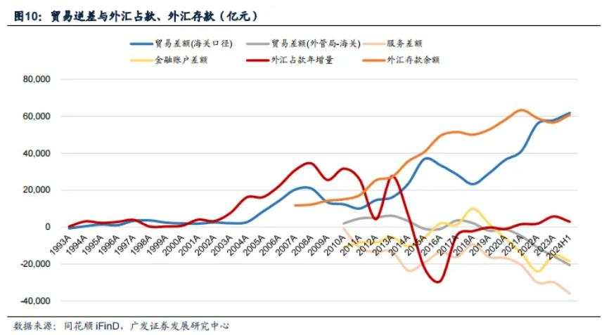 人民币套利交易能否终结