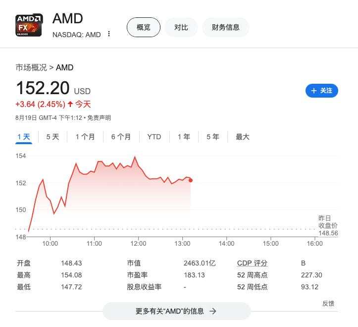 挑战英伟达！AMD计划砸49亿美元收购AI数据中心设备公司ZT Systems