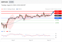 WeTrade TC早午报>>每日策略早报