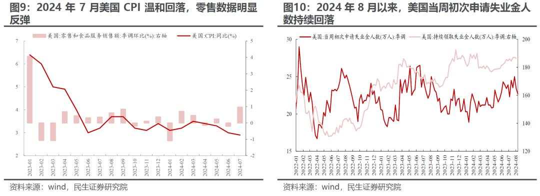 “地量”之后是“地价”？