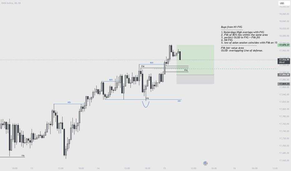 $DAX Buys in the making!