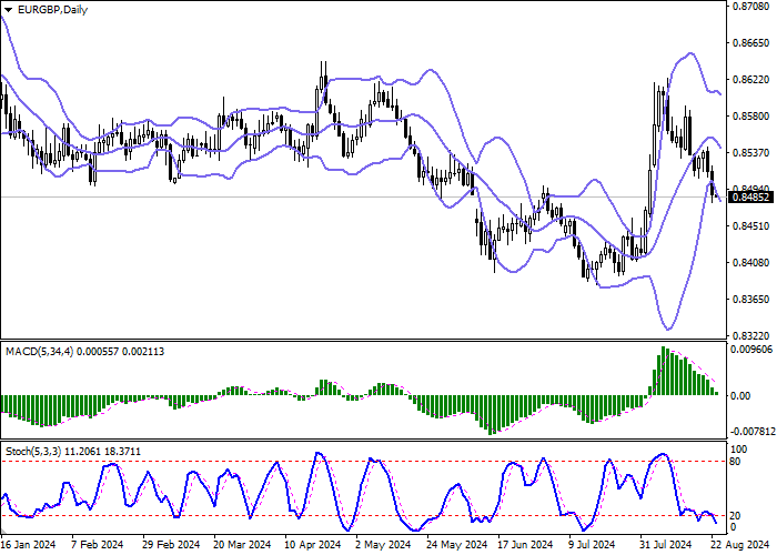 EUR/GBP: EURO SET TO END WEEKLY SESSION DOWNWARDS
