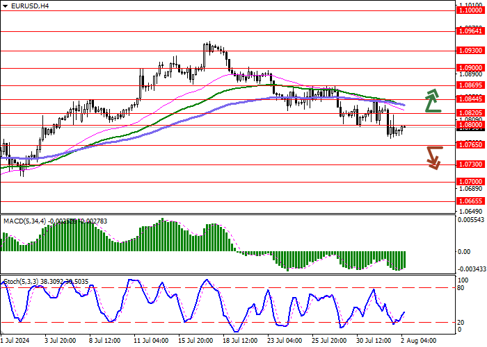 EUR/USD: LẠM PHÁT TẠI CÁC QUỐC GIA KHU VỰC EURO VƯỢT MỨC MỤC TIÊU CỦA ECB TRONG BA NĂM