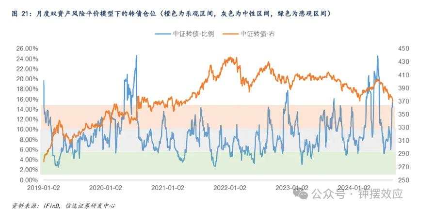 转债连跌，市场在定价什么？