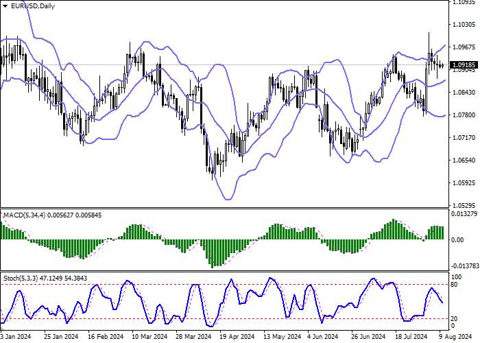 EUR/USD: GERMAN STATISTICS COULD BE A CATALYST FOR THE UPWARD TREND IN THE EU CONSUMER PRICE INDEX