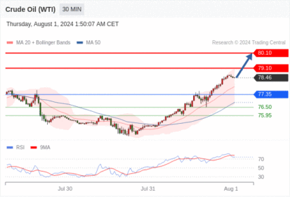 WeTrade TC早午报>>每日策略早报