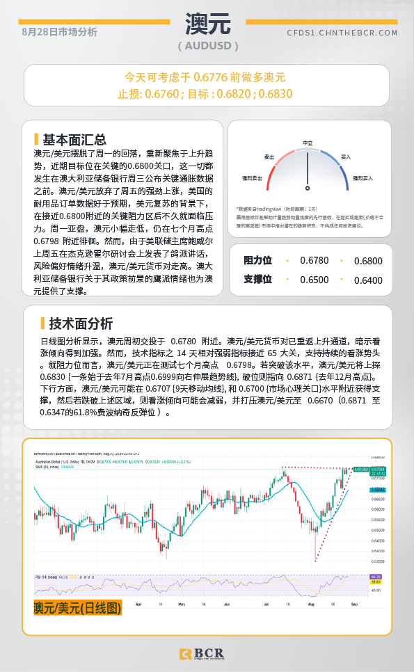 BCR每日早评及分析-2024年 8月28日