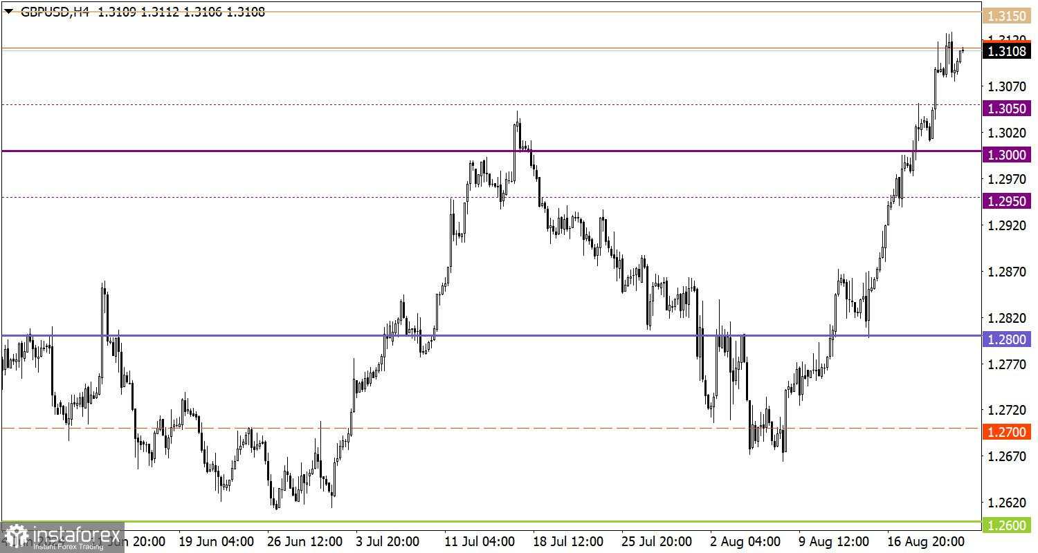 Pemahaman dan Analisis: Rencana Trading untuk Pemula EUR/USD dan GBP/USD 23.08.24