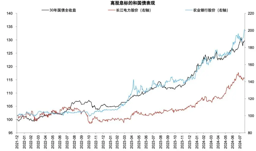 银行上涨的逻辑
