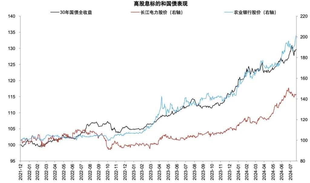 银行上涨的逻辑