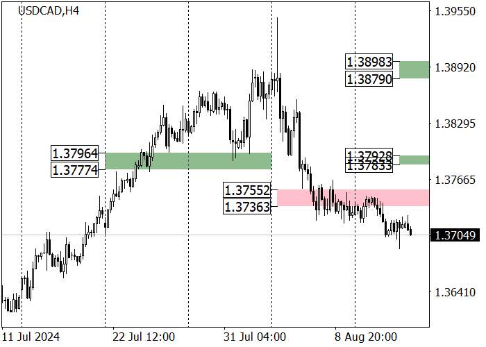 USD/CAD: QUOTES HAVE BROKEN THROUGH THE SUPPORT LEVEL OF 1.3780 AND ARE PREPARING TO CONTINUE THE DOWNWARD MOVEMENT