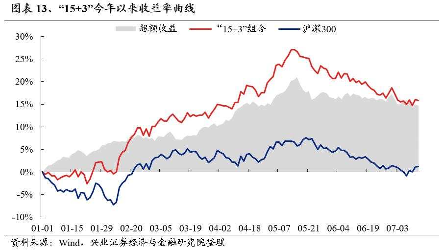 这次中报季非常关键