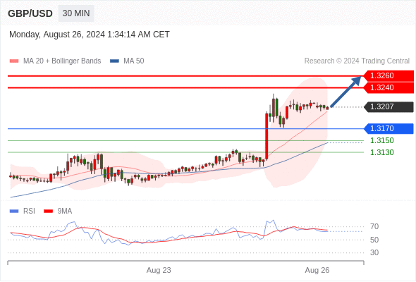 WeTrade TC早午报>>每日策略早报