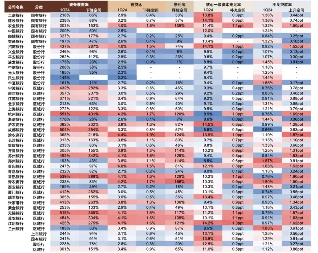 银行上涨的逻辑
