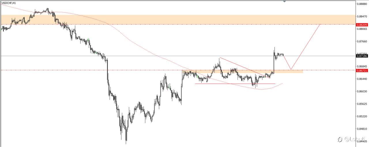PLAN TRADE 16/8/24
