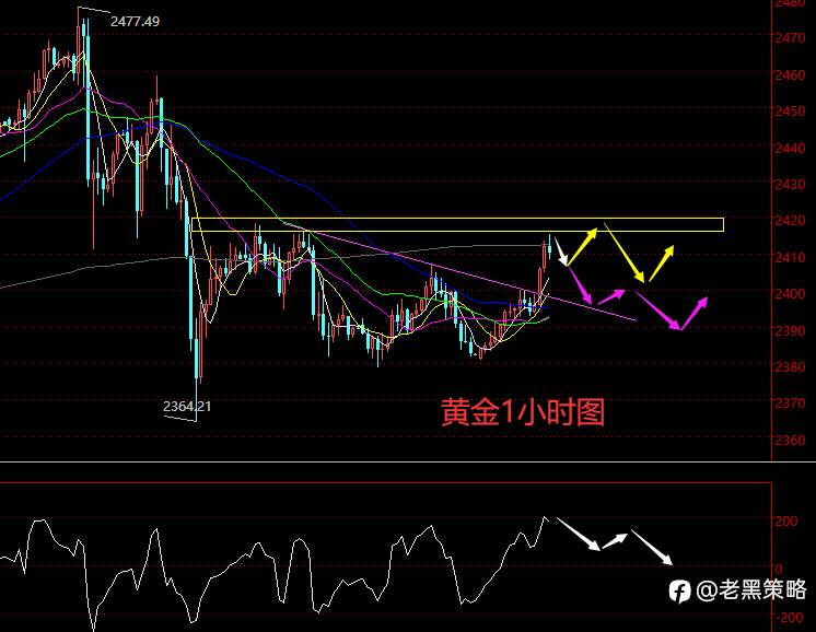 老黑策略:8.8晚盘外汇、黄金、原油分析策略