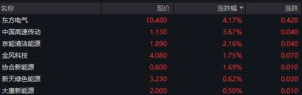 A股低开低走，恒生科技指数跌0.5%，中长期国债全线重挫