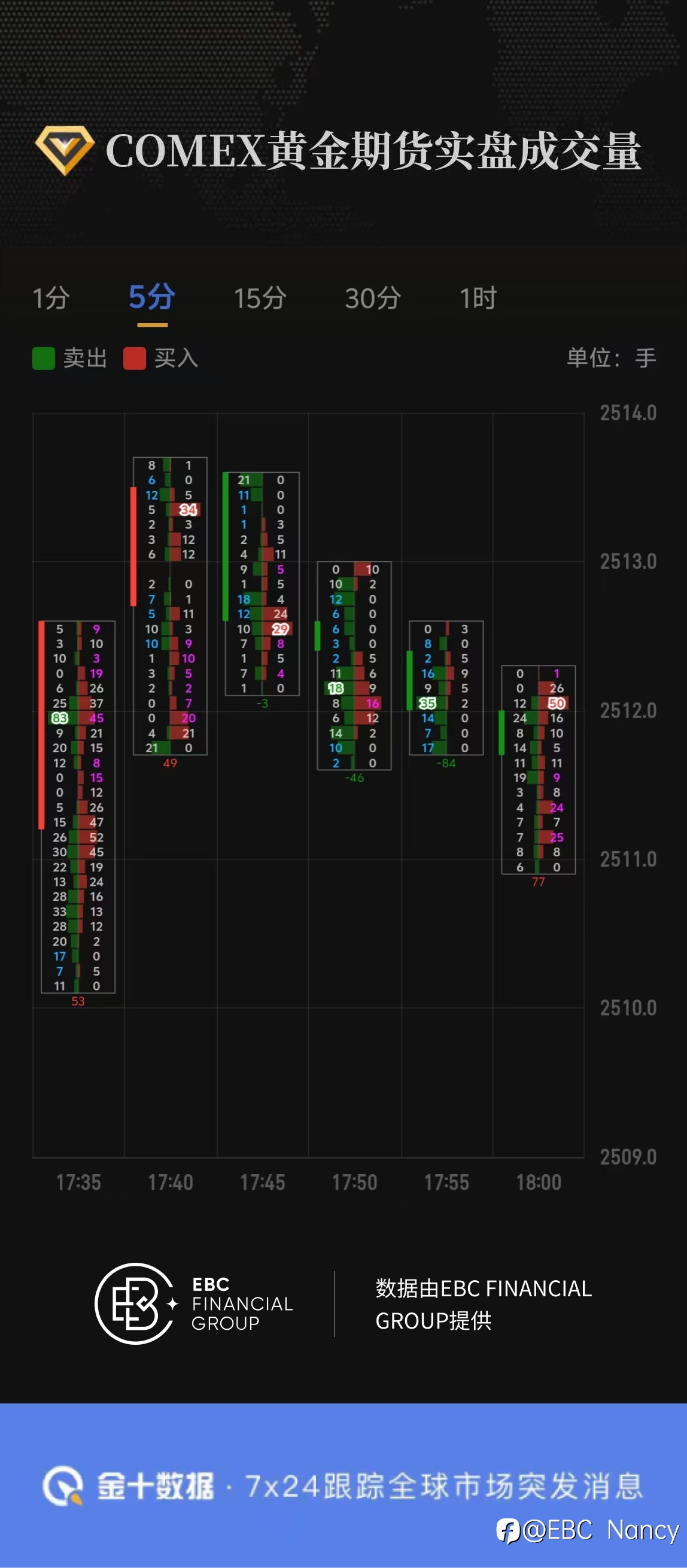 黄金2500美元上方震荡，日内CPI提供指引