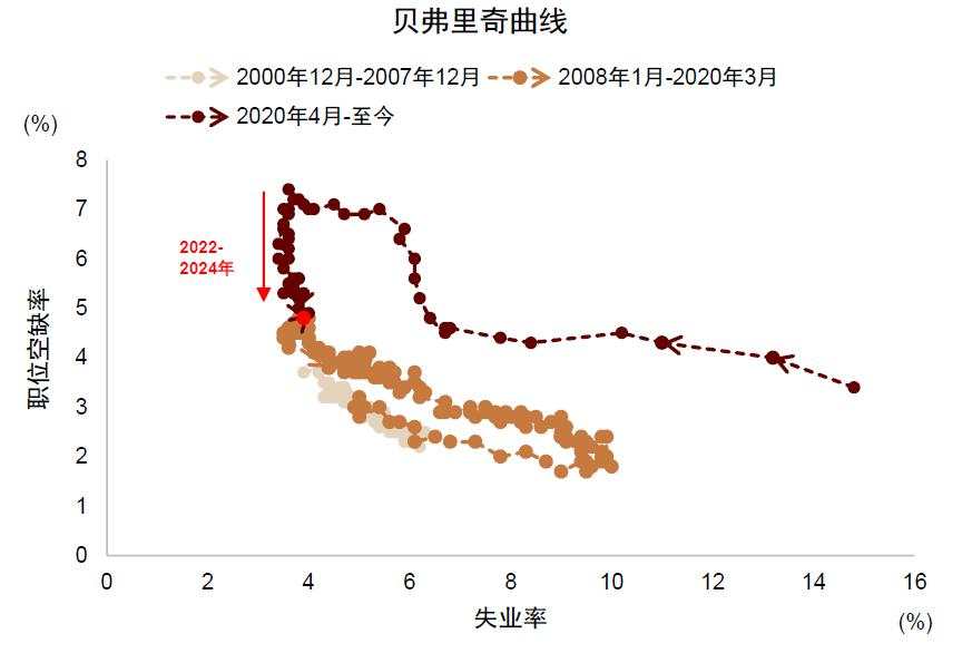 中金：如何对冲美国衰退风险？