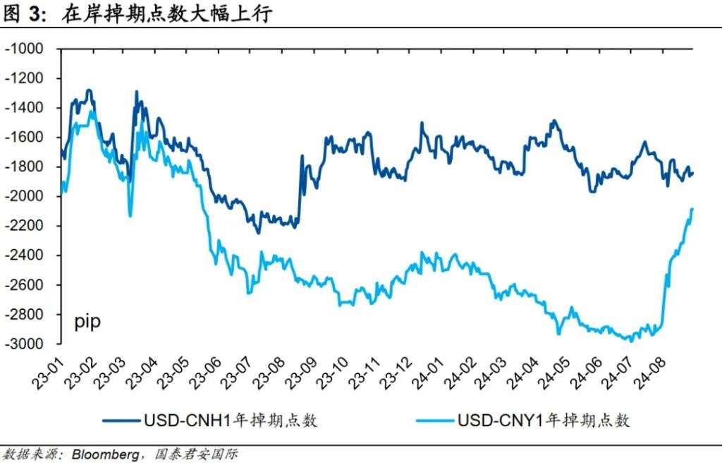 三张图理解人民币升值