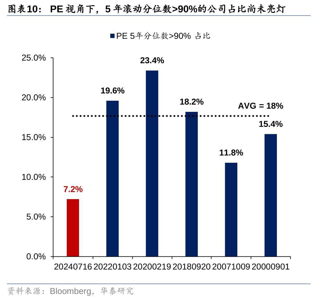 历史上美股核心资产泡沫是如何终结的？